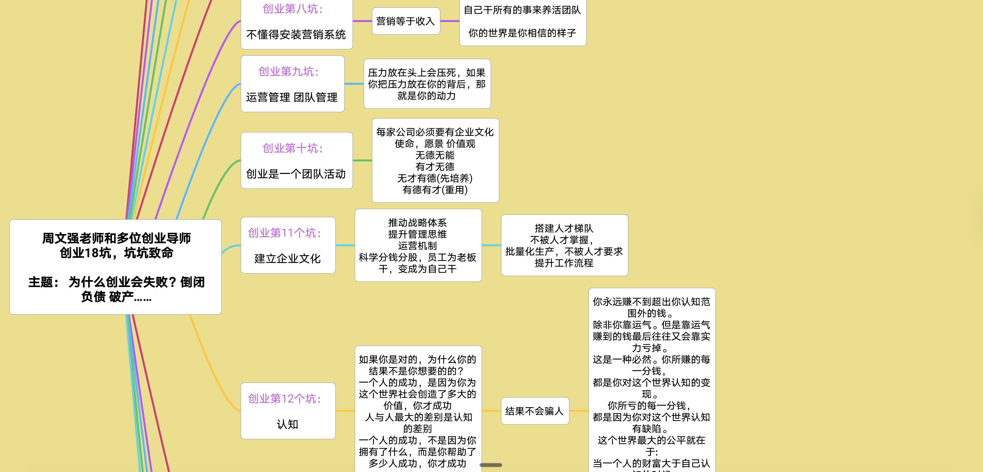 创业18坑导图